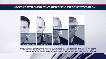 %d8%a7%d8%b3%d8%b1%d8%a7%d8%a6%d9%8a%d9%84%d9%8a%d9%88%d9%86