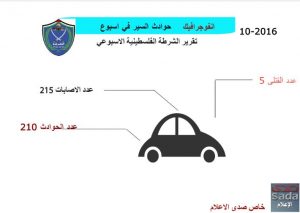 %d8%ad%d9%88%d8%a7%d8%af%d8%ab-%d8%a7%d9%84%d8%b3%d9%8a%d8%b1