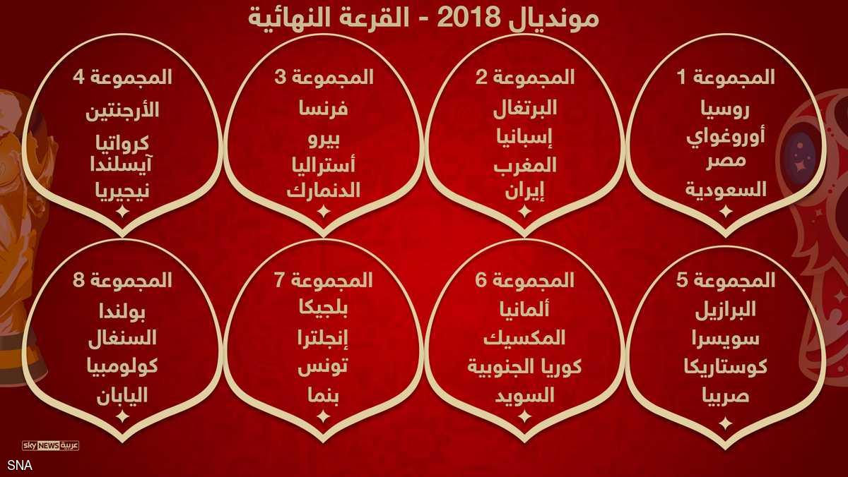 المجموعات في مونديال روسيا (السعودية ومصر في مجموعة واحدة)