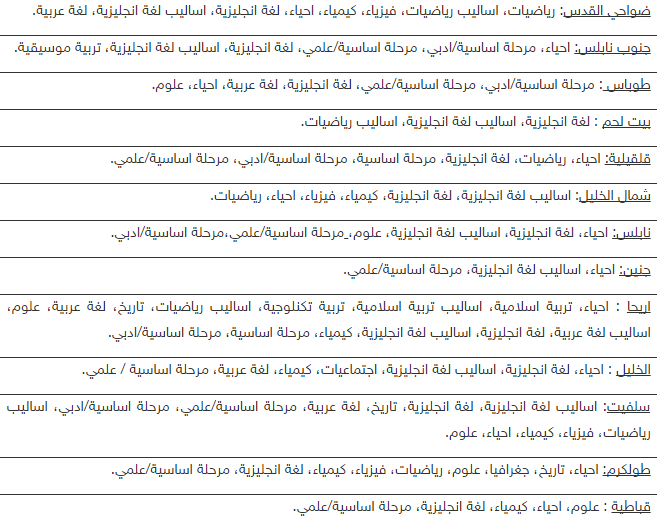 التربية تستقبل طلبات توظيف أكاديمية جديدة لتغطية نقص بعض التخصصات للذكور