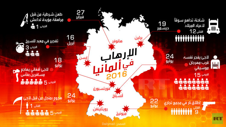 انفوجرافيك- الإرهاب في ألمانيا في 2016