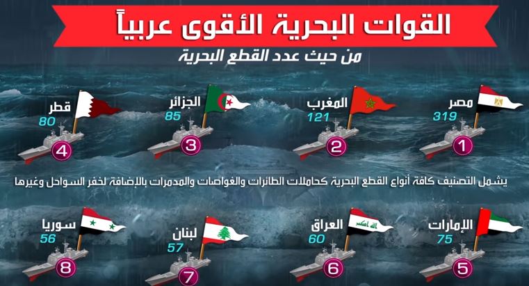(فيديوغرافيك) أضخم القوات البحرية العربية؟