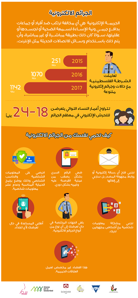 انفوجرافيك حول الجرائم الالكترونية 