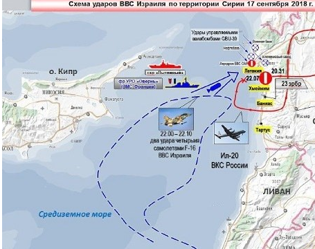روسيا:إسرائيل استخدمت الطائرة الروسية درعا واقيا أمام الدفاعات السورية