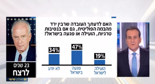 19 % من الإسرائيليين يعتقدون أن اغتيال رابين كان مجدياً لـ«إسرائيل»