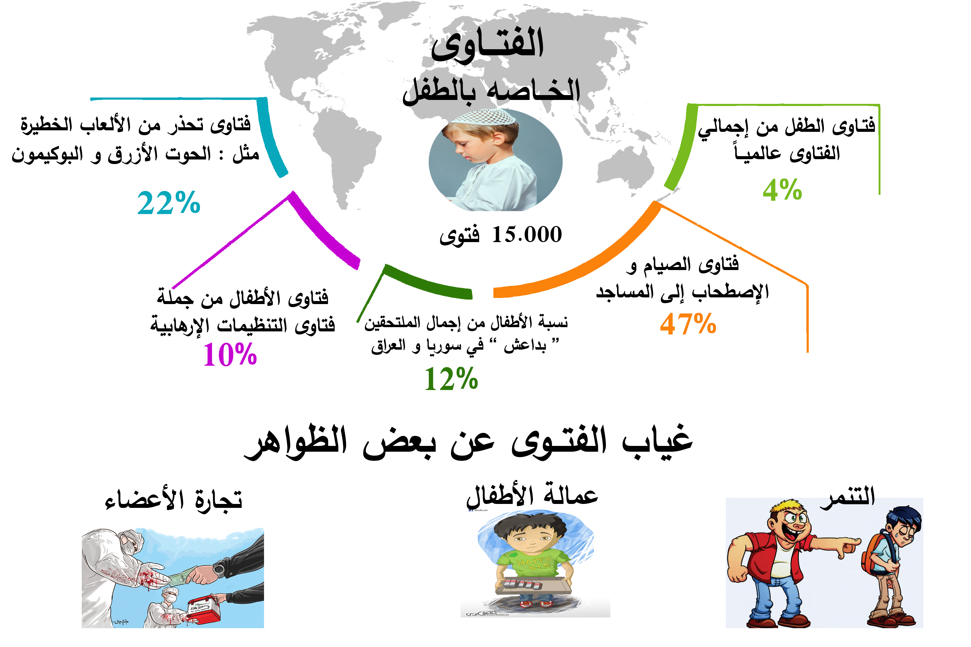 الفتاوى الدينية: أداة التنظيمات الإرهابية لتجنيد الأطفال