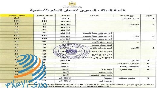 وزارة الاقتصاد الوطني تخفض أسعار السلع الأساسية