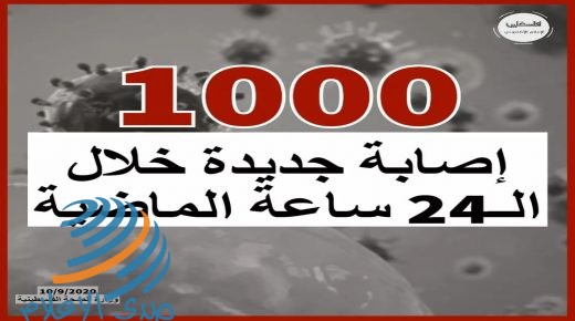 الصحة : 1000 اصابة اليوم الخميس بفيروس كورونا في فلسطين