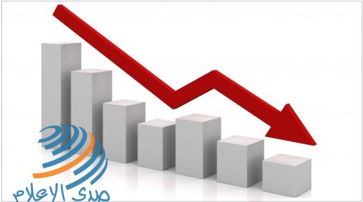 “الإحصاء”: انخفاض الرقم القياسي لأسعار المنتج بـ 1.51% خلال كانون الثاني