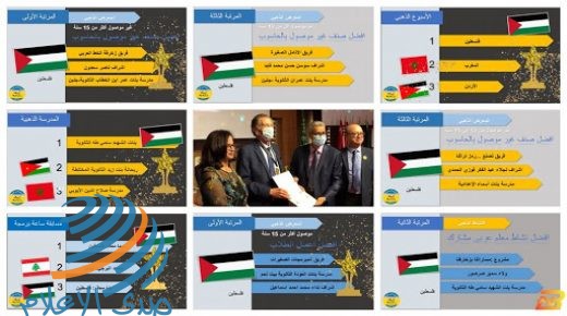 فلسطين تحصد جوائز مسابقة الأسبوع العربي للبرمجة