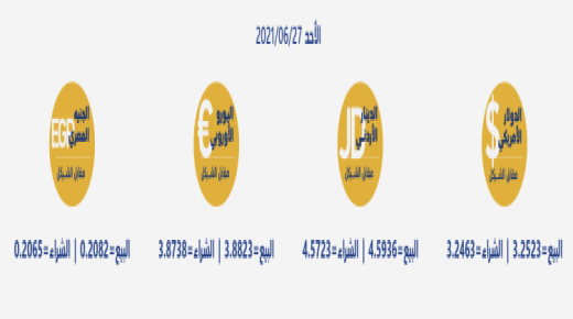 أسعار العملات مقابل الشيقل