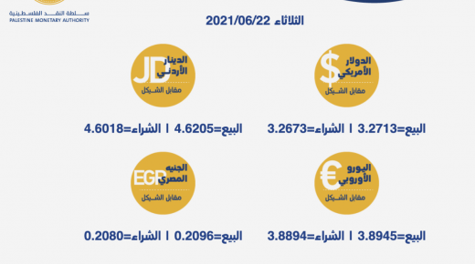 أسعار العملات مقابل الشيقل