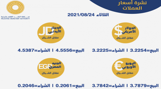 أسعار العملات مقابل الشيقل