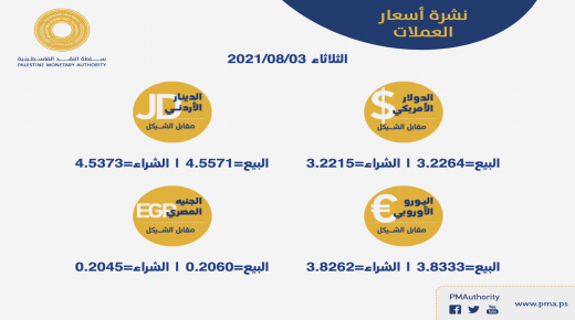 أسعار العملات مقابل الشيقل