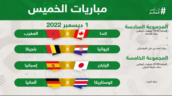 كأس العالم2022. مباريات الخميس1/12/2022