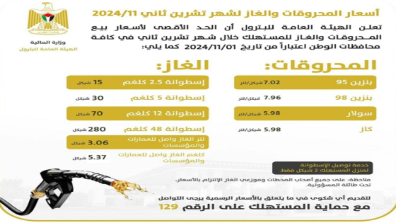 أسعار المحروقات والغاز لشهر تشرين الثاني
