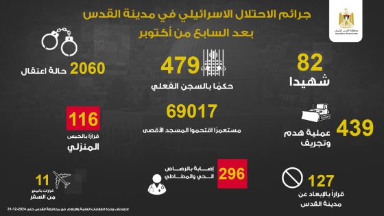 محافظة القدس عدوان الاحتلال