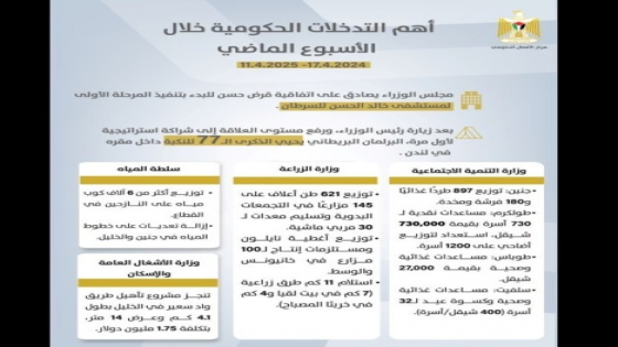 “الاتصال الحكومي” يصدر تقريرا حول أهم التدخلات التنموية والإصلاحية التي نفذتها الحكومة الأسبوع الماضي