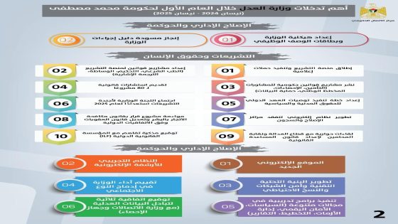 وزارة العدل تستعرض أبرز تدخلاتها خلال عام على تولي حكومة مصطفى