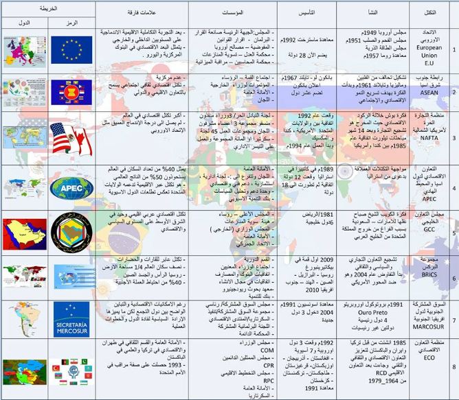 انفوجرافيك – التكتلات السياسية في العالم