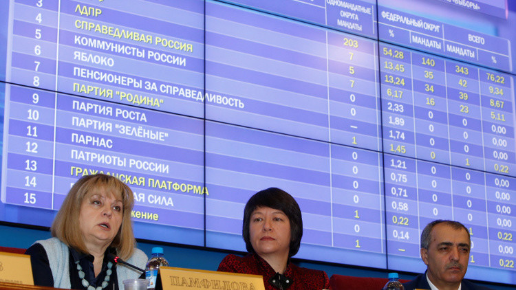 لجنة الانتخابات المركزية: حزب “روسيا الموحدة” يفوز في الانتخابات بحسب النتائج النهائية