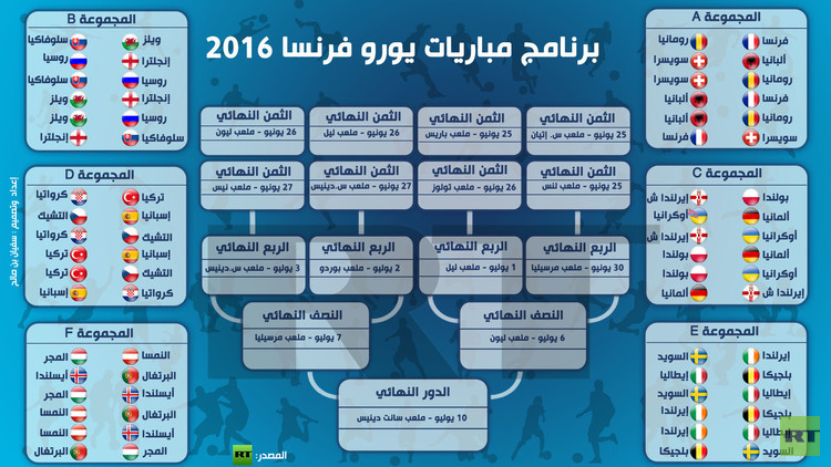 إنفوجرافيك: برنامج مباريات يورو فرنسا 2016