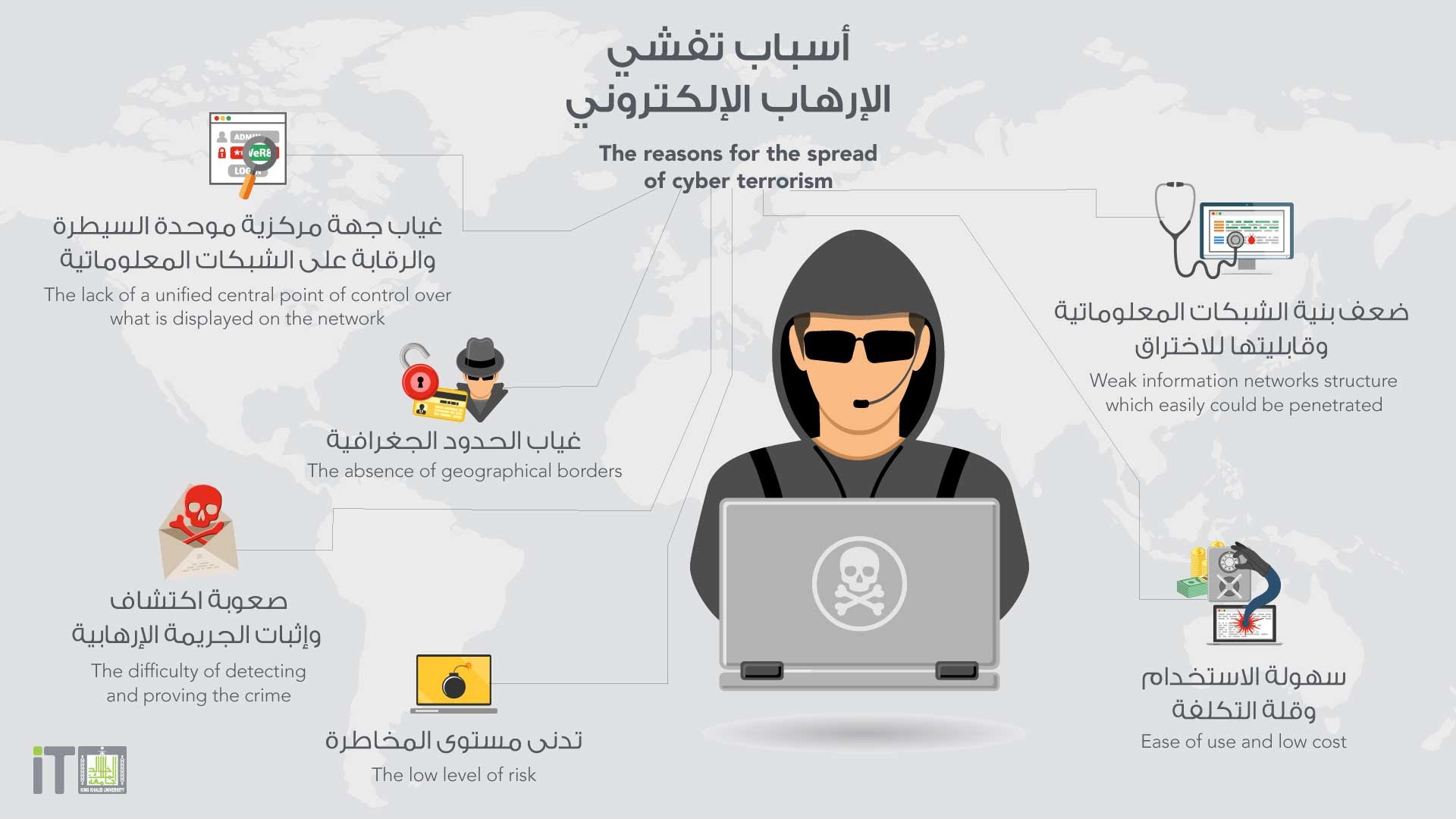 اقامه مؤقته