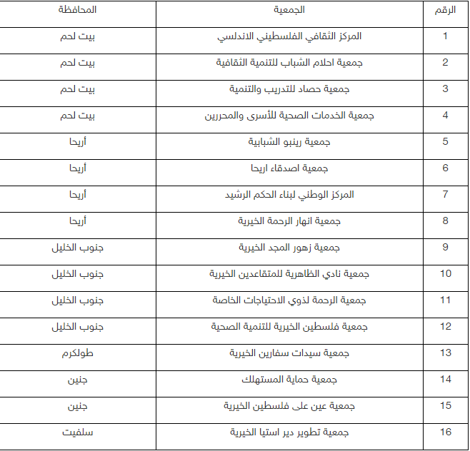 وزارة الداخلية تلغي تسجيل 16 جمعية ومؤسسة أهلية
